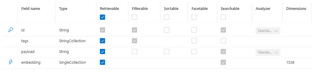 Index fields