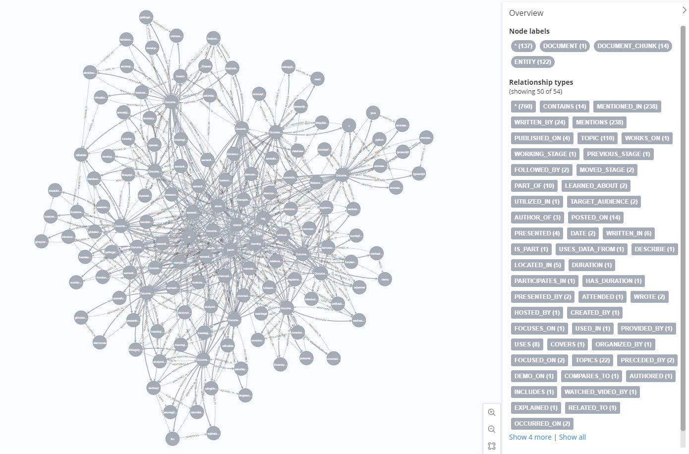 Neo4j Explorer