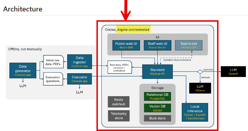 Architecture Diagram