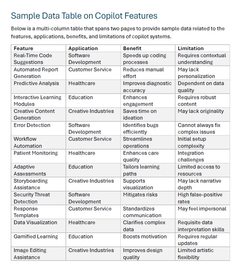 Sample Document